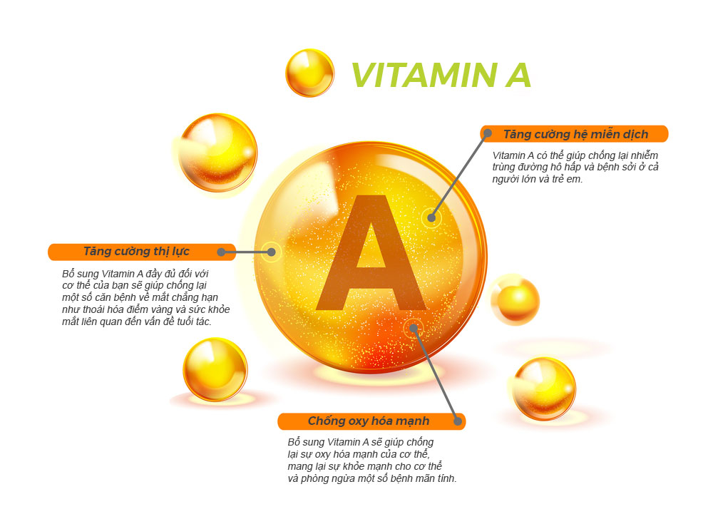 ✴️ Vitamin A (Retinol, Retinoic Acid): thiếu sẽ ra sao?