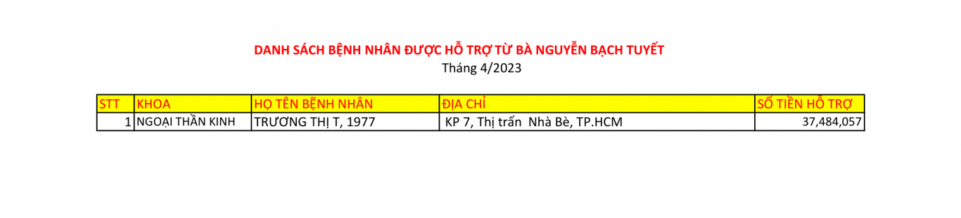 Bà Nguyễn Bạch Tuyết hỗ trợ bệnh nhân tháng 04/2023