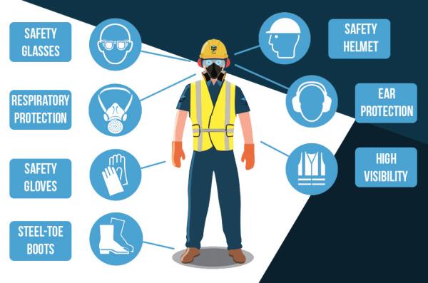 PPE là viết tắt của từ gì? Ý nghĩa và tầm quan trọng trong cuộc sống