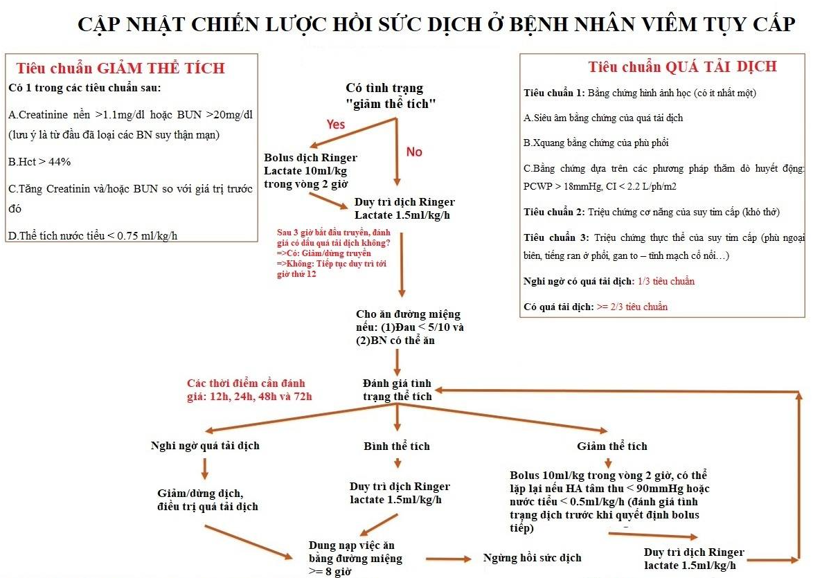 4. Các nghiên cứu mới và xu hướng điều trị hiện tại