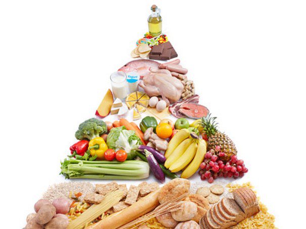 Làm thế nào để duy trì một chế độ ăn theo tháp dinh dưỡng trong một ngày một cách đều đặn và hiệu quả?