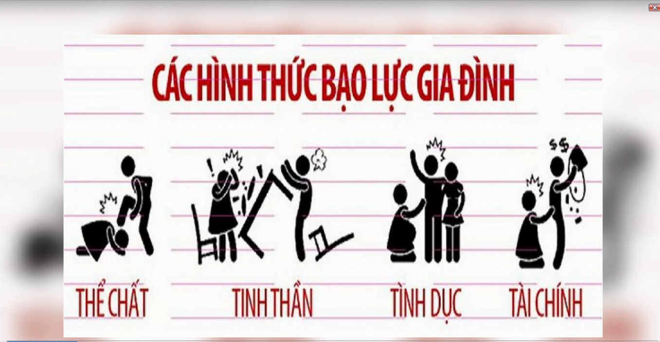 Bạo hành gia đình | BvNTP