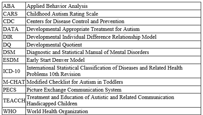 Hướng dẫn quy trình can thiệp trẻ mắc rối loạn phổ tự kỷ (P1) | BvNTP