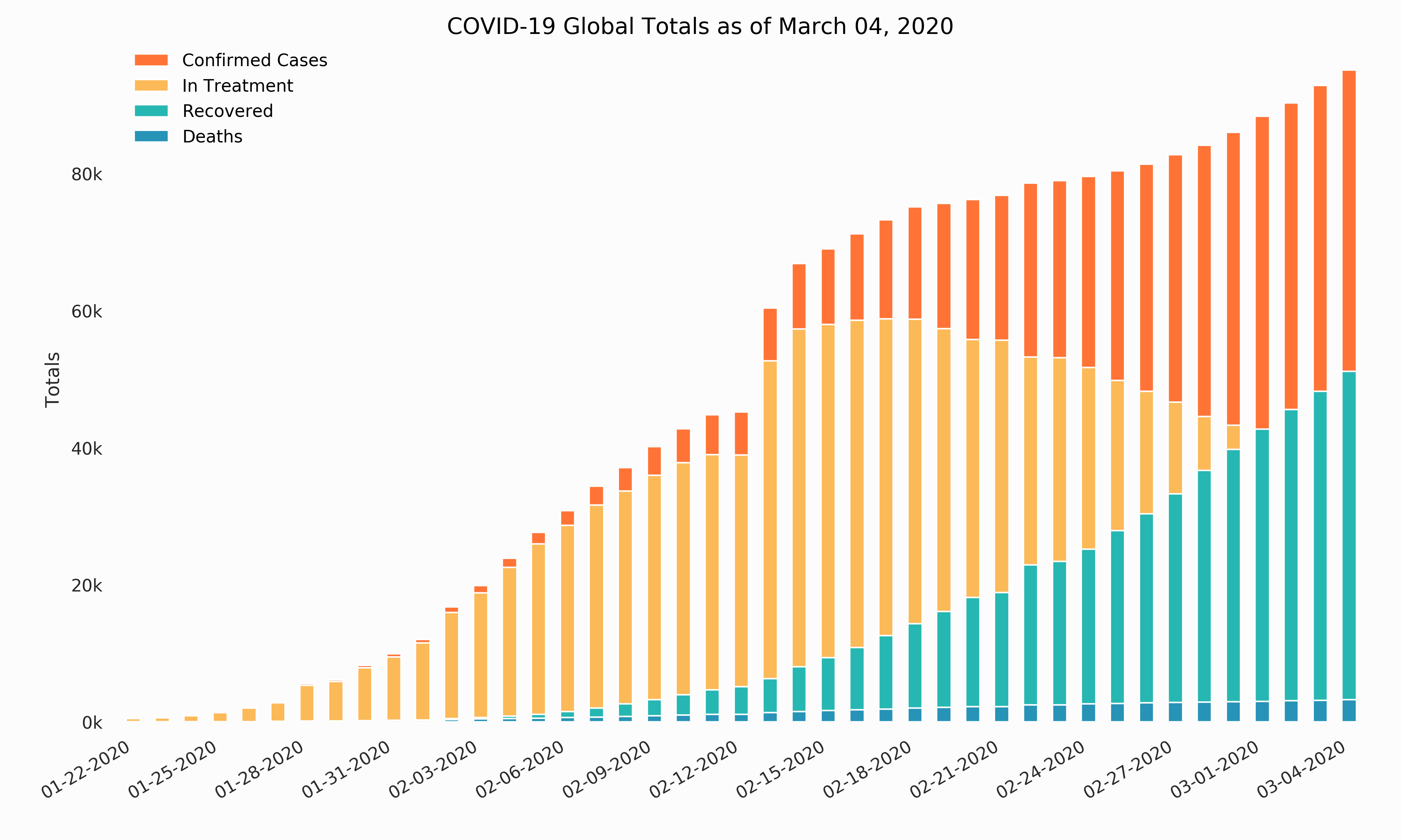 biểu đồ tỉ lệ tử vong do covid 19 tháng 3/2020