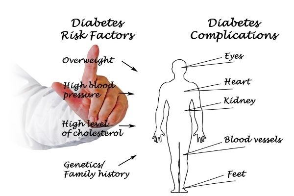 Biến chứng thần kinh ngoại biên do bệnh tiểu đường có thể được điều trị như thế nào?
